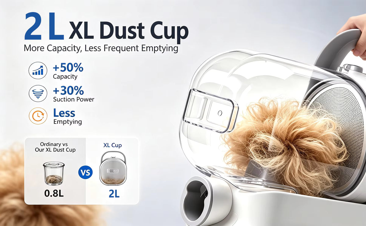 Lunvica 5-in-1 Dog Grooming Vacuum & Pet Grooming Kit